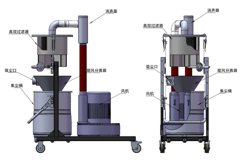 揚(yáng)子吸塵器