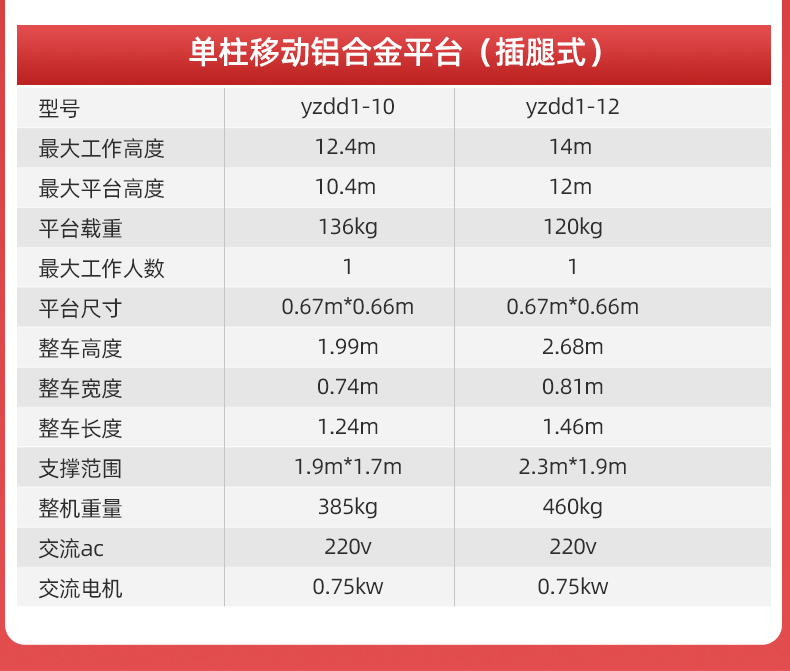 直立式升降機高配單柱鋁合金YZGD_07.jpg