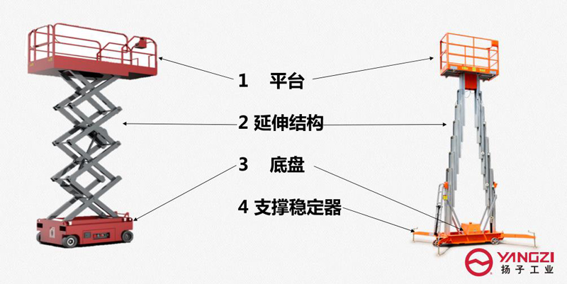 剪式升降機的零件