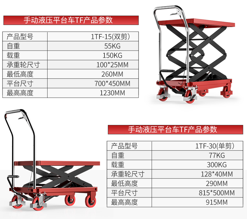 手動液壓平臺車TF_06.jpg