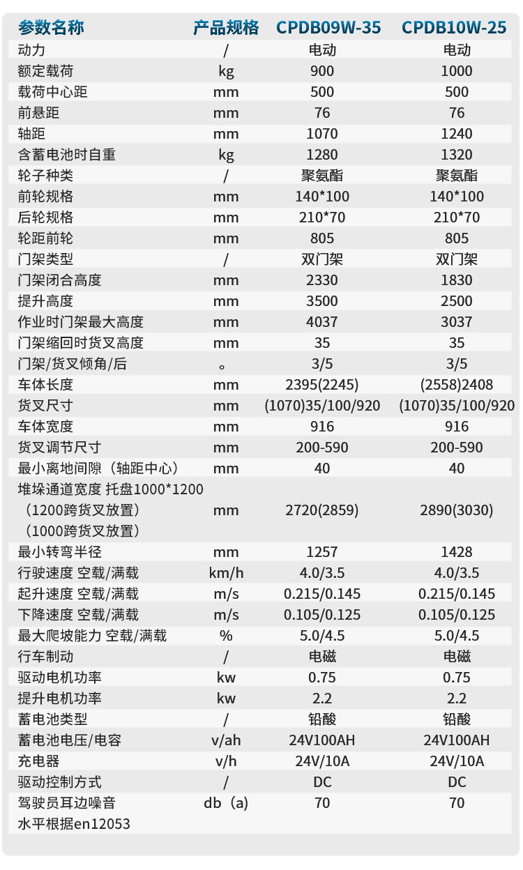 YZ-CPDB09W系列_07.jpg